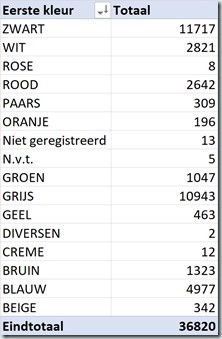 aantal porsche in NL - kleuren