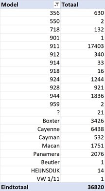aantal porsche in NL - modellen